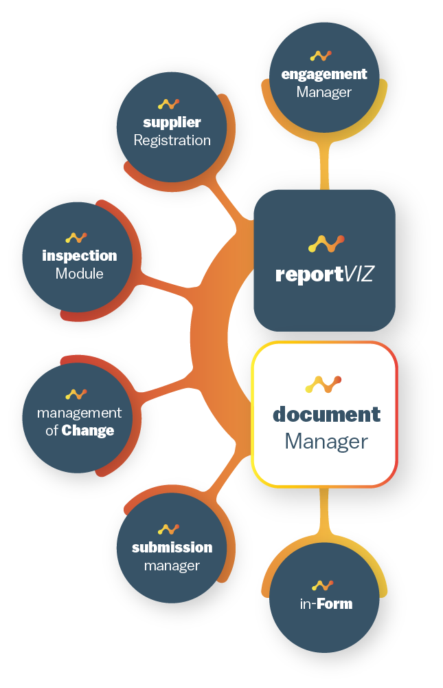 Document Schematic
