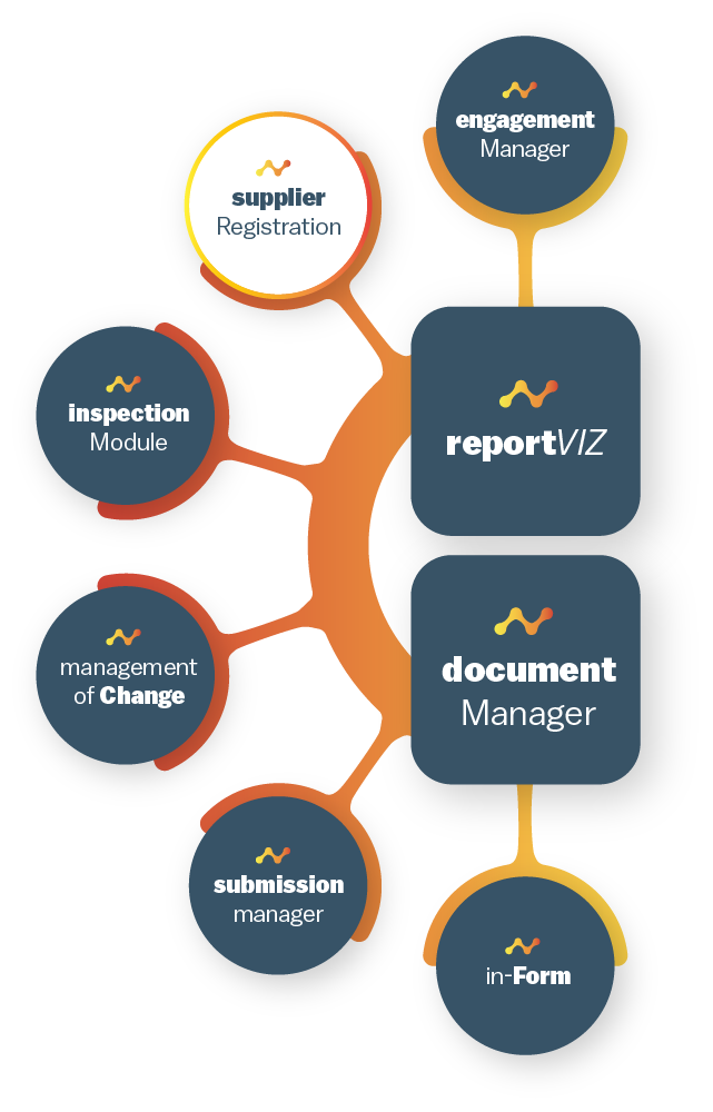 Supplier registration schematic