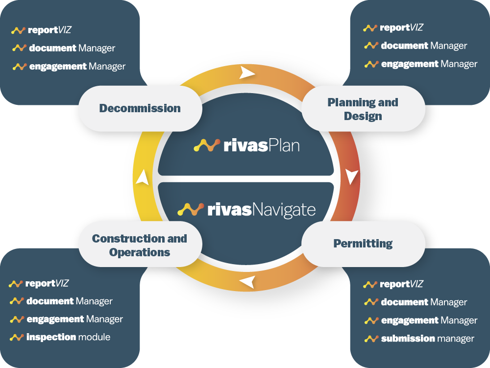 rivasPlan-rivasNavigate Schematic