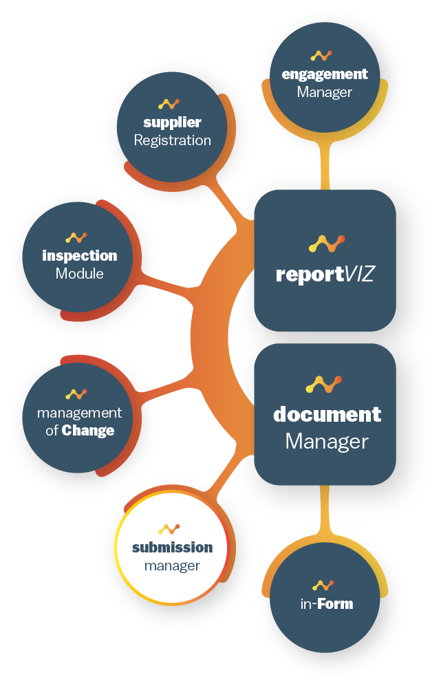 submissions Manager Schematic