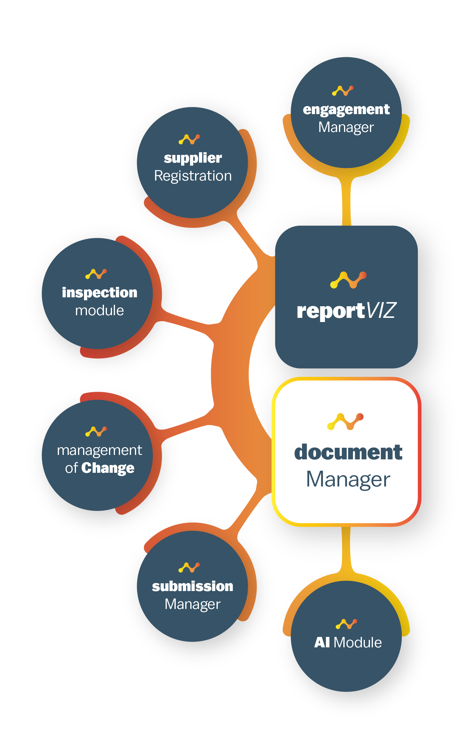 DocumentManager